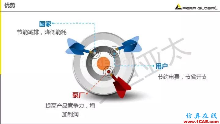 技術(shù)分享 | 泵水力設(shè)計及優(yōu)化仿真fluent流體分析圖片4