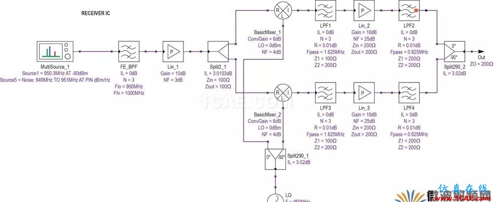 現(xiàn)代無線電接收機的系統(tǒng)噪聲系數(shù)分析一:級聯(lián)接收機的計算HFSS分析案例圖片28