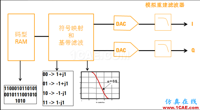 IC好文推薦：信號(hào)源是如何工作的？HFSS仿真分析圖片38