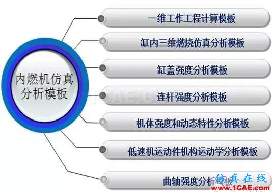 仿真定制開發(fā)--典型案例分享系列--【案例三】ansys培訓(xùn)的效果圖片4