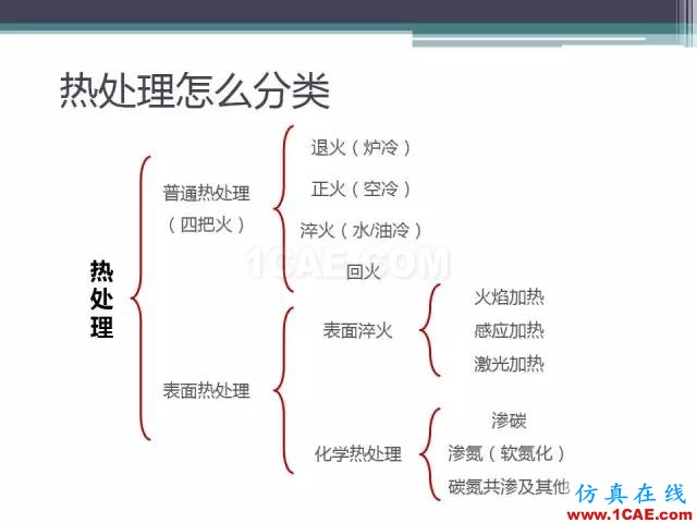 熱處理基礎(chǔ)知識(shí)，寫(xiě)的太好了機(jī)械設(shè)計(jì)資料圖片24