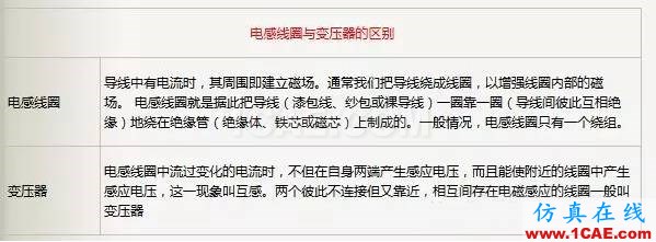 電路設(shè)計大全:上/下拉電阻、串聯(lián)匹配/0Ω電阻、磁珠、電感應(yīng)用HFSS圖片8