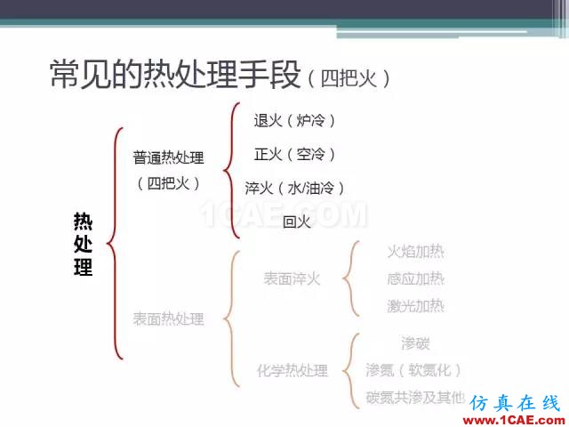 熱處理基礎(chǔ)知識(shí)，寫(xiě)的太好了機(jī)械設(shè)計(jì)技術(shù)圖片31