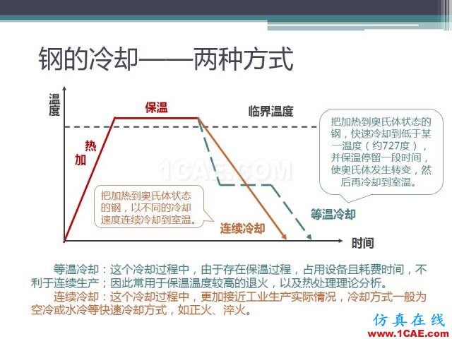 熱處理基礎(chǔ)知識(shí)，寫(xiě)的太好了機(jī)械設(shè)計(jì)教程圖片28