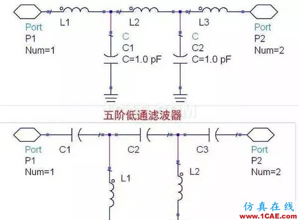 濾波器基礎知識，工程師必備！HFSS圖片5