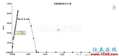 【干貨分享】Moldflow應(yīng)用常見問(wèn)題解答系列之四moldflow培訓(xùn)的效果圖片5