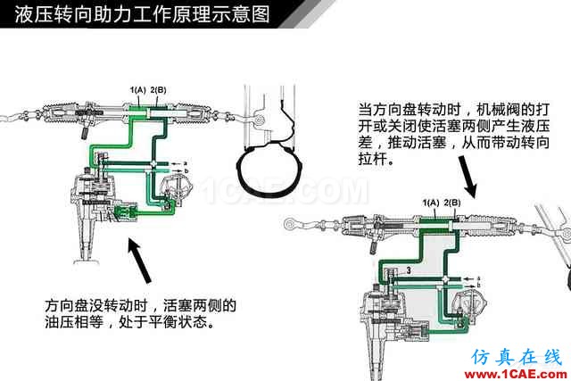 史上最全超高清汽車機(jī)械構(gòu)造精美圖解，你絕對未曾見過！機(jī)械設(shè)計(jì)圖片60