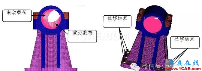 動車城軌牽引制動系統(tǒng)試驗臺軸承座靜強度及模態(tài)分析計算 動車城軌牽引制動系統(tǒng)試驗臺軸承座靜強度及模態(tài)分析計算hypermesh應(yīng)用技術(shù)圖片5