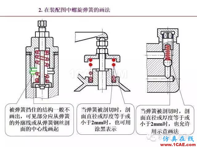 【專業(yè)積累】80頁(yè)P(yáng)PT讓你全面掌握工程圖中的標(biāo)準(zhǔn)件和常用件機(jī)械設(shè)計(jì)教程圖片80