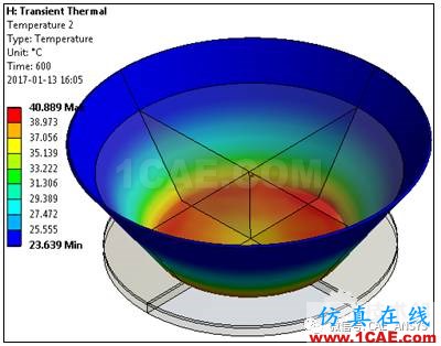 電磁爐加熱水—電磁 熱 結(jié)構(gòu)耦合仿真分析ansys培訓課程圖片10