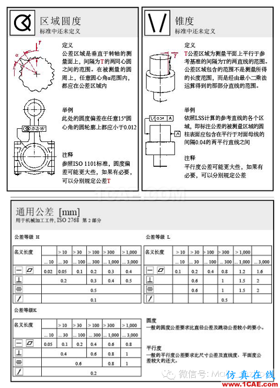 動畫演示| 形位公差標注大全，大學老師居然還偷偷拿去當教材了！機械設計圖片19