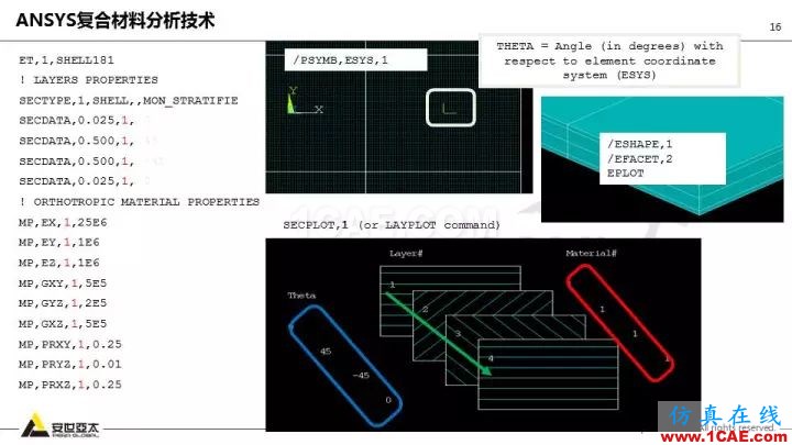 技術(shù)分享 | 58張PPT，帶您了解ANSYS復合材料解決方案【轉(zhuǎn)發(fā)】ansys分析圖片16
