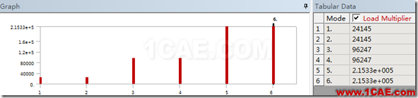 image 基于ANSYS Workbench的壓桿失穩(wěn)分析ansys培訓(xùn)課程圖片19