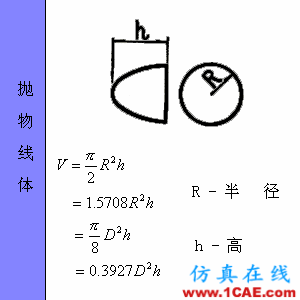 快接收，工程常用的各種圖形計(jì)算公式都在這了！AutoCAD應(yīng)用技術(shù)圖片58