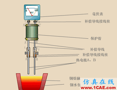 常見儀表原理，這些動圖讓你看個明白機械設計技術圖片47
