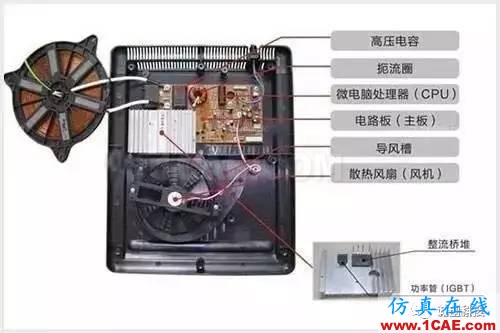 電磁爐是如何工作的?用電磁爐時要離多遠?Maxwell分析圖片2
