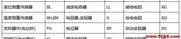 〖干貨〗你有必要了解的電路圖符號大全！ADS電磁分析圖片3