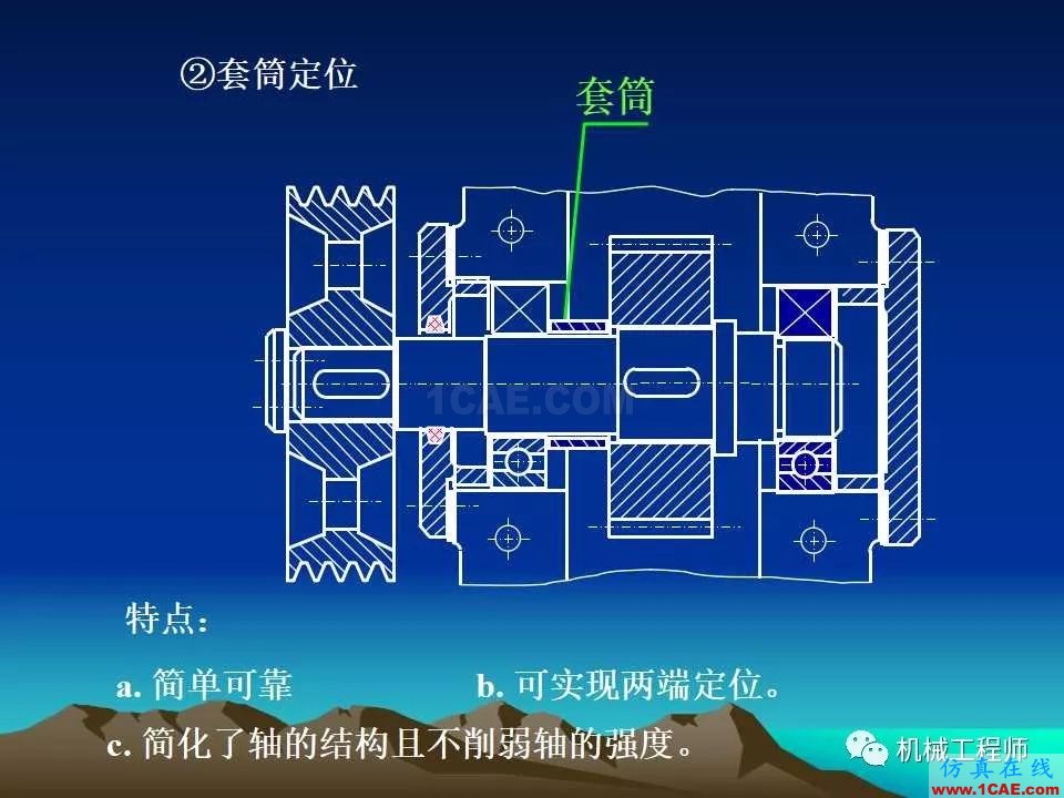 【專業(yè)積累】軸的分類與結構設計及其應用機械設計資料圖片31