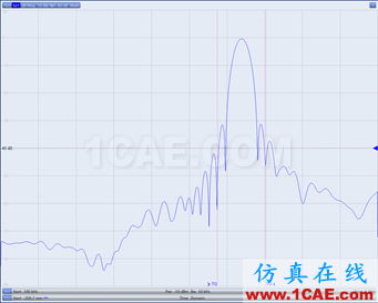 電纜測試~網(wǎng)絡分析儀時域門控功能的應用HFSS分析案例圖片9