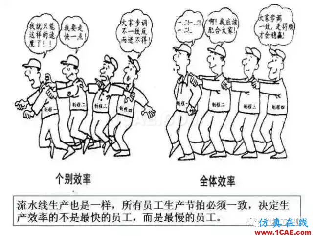 【生產(chǎn)管理】教授怕精益生產(chǎn)不好懂，畫了幅漫畫，通俗易懂！機(jī)械設(shè)計培訓(xùn)圖片12