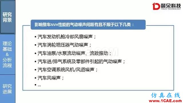 【技術(shù)貼】汽車風噪聲仿真方法研究進展【轉(zhuǎn)發(fā)】Actran分析圖片3