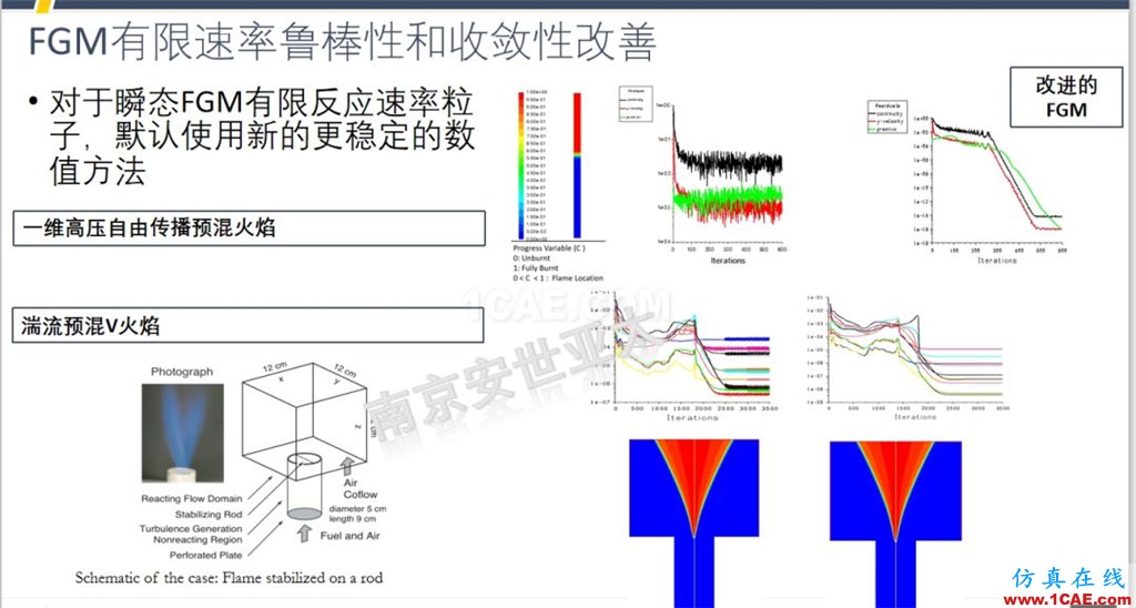 ANSYS 2020R1來了 | 流體新功能(一)fluent流體分析圖片19