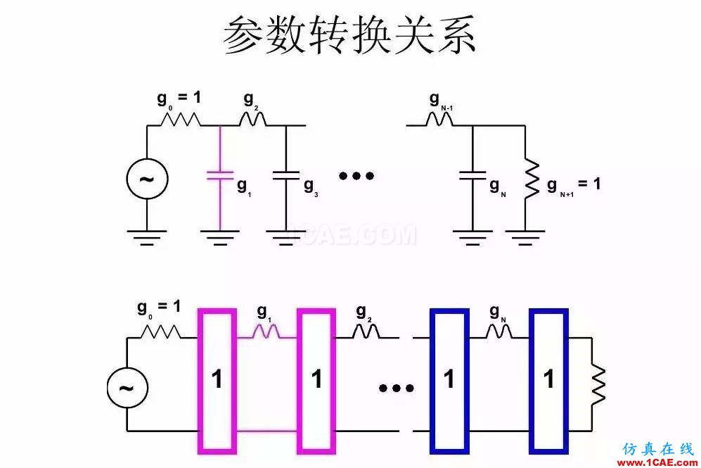 干貨！濾波器設(shè)計實例講解（PPT）HFSS分析案例圖片21