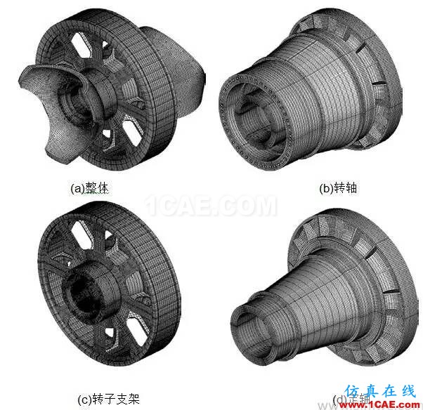 直驅(qū)式風(fēng)電機(jī)組發(fā)電機(jī)部件強(qiáng)度研究 直驅(qū)式風(fēng)電機(jī)組發(fā)電機(jī)部件強(qiáng)度研究hypermesh培訓(xùn)教程圖片1