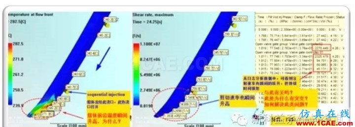 【干貨分享】Moldflow應(yīng)用常見問(wèn)題解答系列之四moldflow培訓(xùn)的效果圖片6