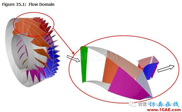 70道ANSYS Fluent驗證案例操作步驟在這里【轉(zhuǎn)發(fā)】fluent培訓(xùn)的效果圖片37
