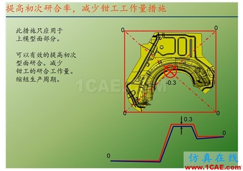 關于上下模研合一些情況 - hewena@126 - hewena@126的博客 關于上下模研合一些情況 - hewena@126 - hewena@126的博客