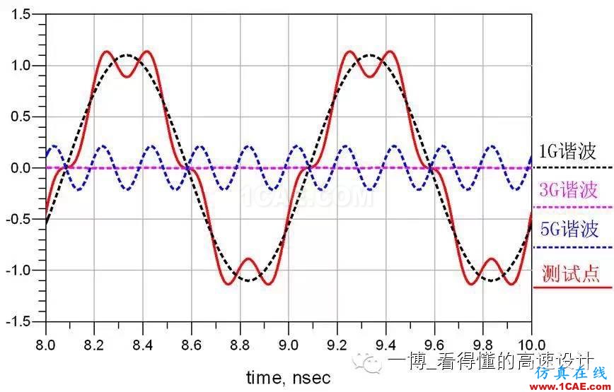 場的反射【轉(zhuǎn)發(fā)】HFSS分析圖片6