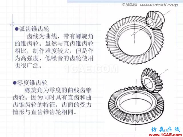 齒輪齒條的基本知識(shí)與應(yīng)用！115頁(yè)ppt值得細(xì)看！機(jī)械設(shè)計(jì)資料圖片13