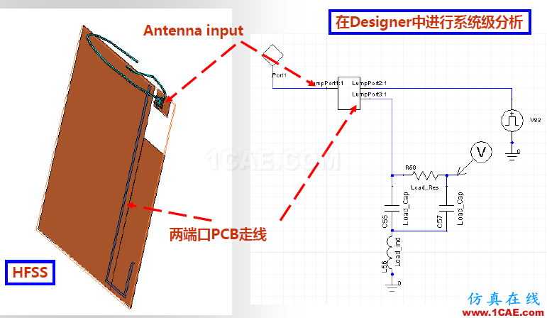 ANSYS電磁產(chǎn)品在移動(dòng)通信設(shè)備設(shè)計(jì)仿真方面的應(yīng)用(續(xù))HFSS培訓(xùn)的效果圖片12