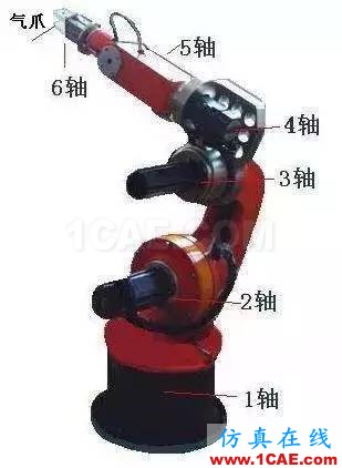 機(jī)器人的工作原理，非常詳細(xì)的解析！機(jī)械設(shè)計(jì)資料圖片3
