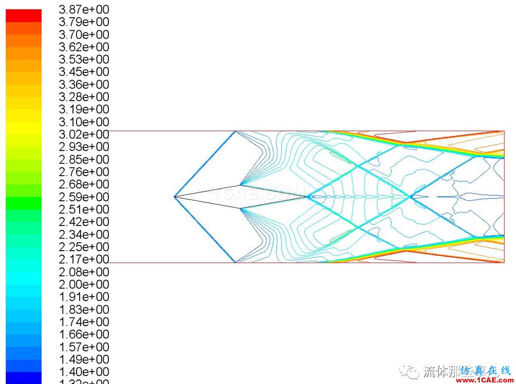FLUENT的“壓力遠(yuǎn)場邊界”是什么東西?【轉(zhuǎn)發(fā)】fluent結(jié)果圖片4