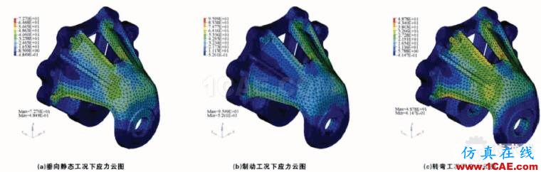 基于HyperWorks的車(chē)輛板簧支架優(yōu)化設(shè)計(jì)hypermesh技術(shù)圖片11