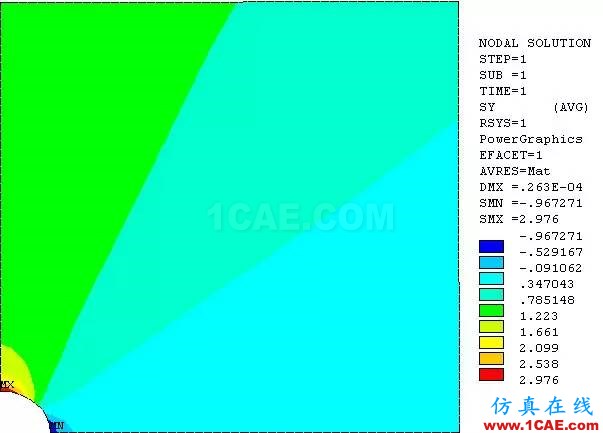 案例 | 基于ANSYS的應(yīng)力集中分析(分析+方法+步驟)ansys結(jié)果圖片4