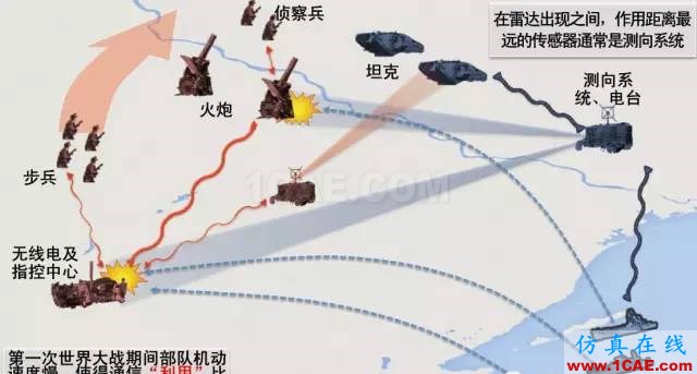 什么是電子戰(zhàn)、頻譜戰(zhàn)、電磁頻譜戰(zhàn)？HFSS分析圖片11