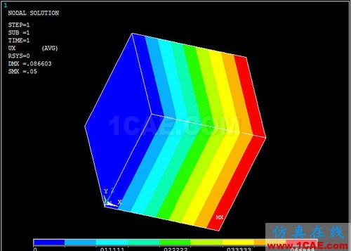 ansys熱膨脹 對 ANSYS 中幾個溫度術(shù)語的探討 (續(xù)) - htbbzzg - htbbzzg的博客