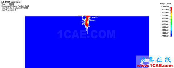 blob.png Ls Dyna聯(lián)合hypermesh的磨料水射流模擬仿真hypermesh分析圖片7