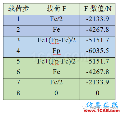 彈塑性專題-三桿對(duì)稱桁架理想彈塑性ANSYS分析ansys圖片17