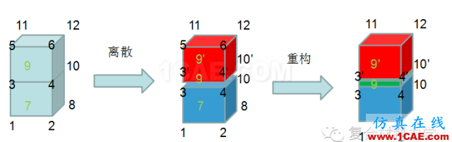 blob.png 視頻|Abaqus中創(chuàng)建零厚度cohesive單元的幾種方式abaqus有限元仿真圖片5
