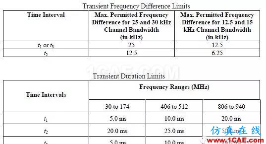 對講機產(chǎn)品FCC認證中的常見項目解讀ADS電磁分析案例圖片34