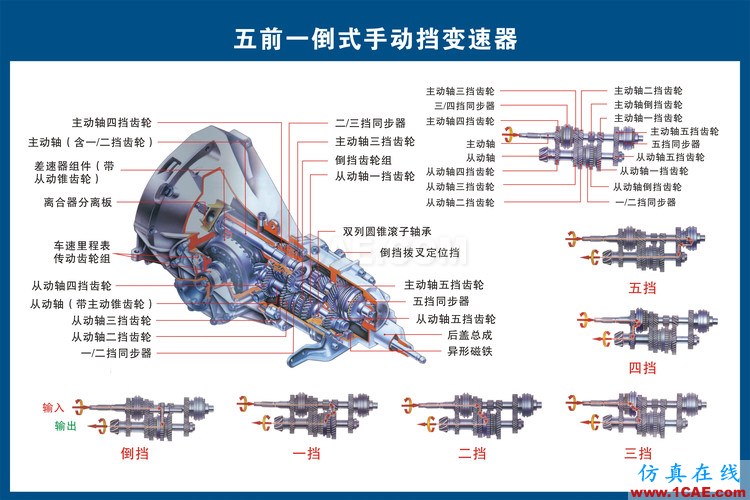 汽車上每個零件我都給你標清晰了，別再問我叫什么機械設(shè)計培訓圖片8
