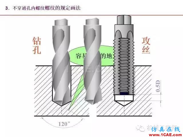 【專業(yè)積累】80頁(yè)P(yáng)PT讓你全面掌握工程圖中的標(biāo)準(zhǔn)件和常用件機(jī)械設(shè)計(jì)教程圖片17