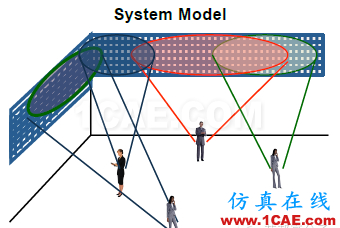 5G時代預(yù)計2020年來臨，其手機(jī)天線工藝有何不同？HFSS分析圖片22