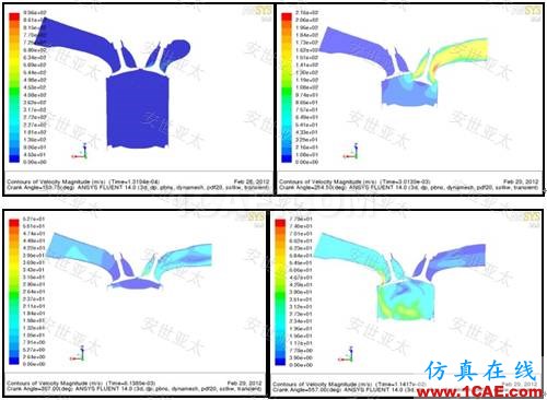 行業(yè)應(yīng)用 | CAE仿真技術(shù)在內(nèi)燃機(jī)設(shè)計中的應(yīng)用簡介ansys分析圖片11