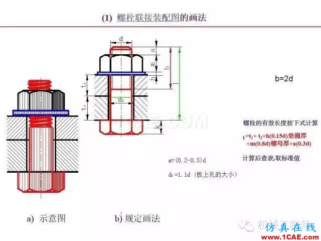【專業(yè)積累】80頁(yè)P(yáng)PT讓你全面掌握工程圖中的標(biāo)準(zhǔn)件和常用件機(jī)械設(shè)計(jì)圖例圖片37