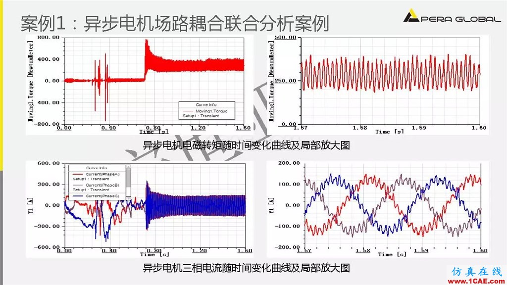案例 | 泵電機CAE仿真應用ansys結(jié)果圖片19
